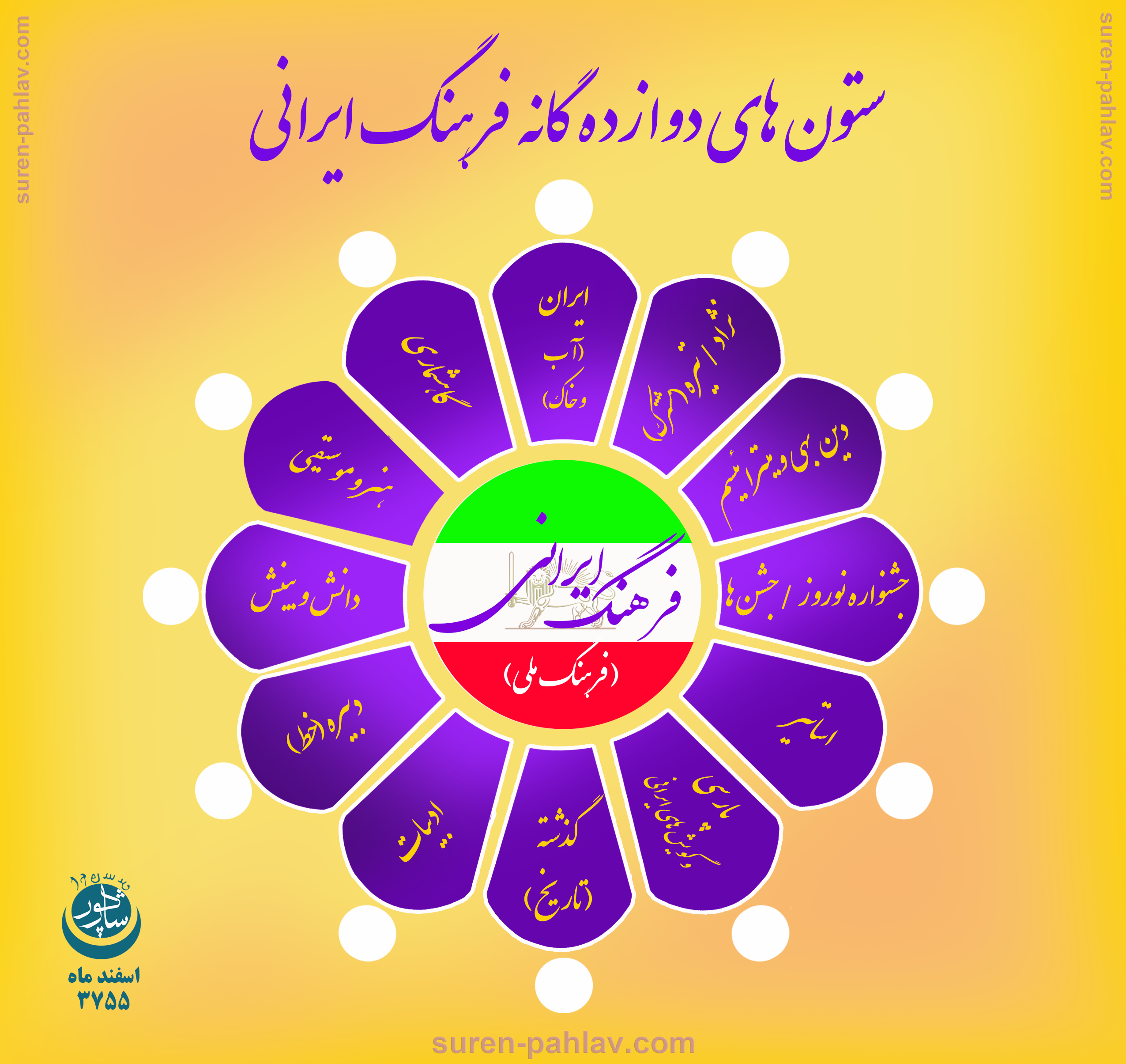 pillars_of_Iranian_cultural_identity_12
