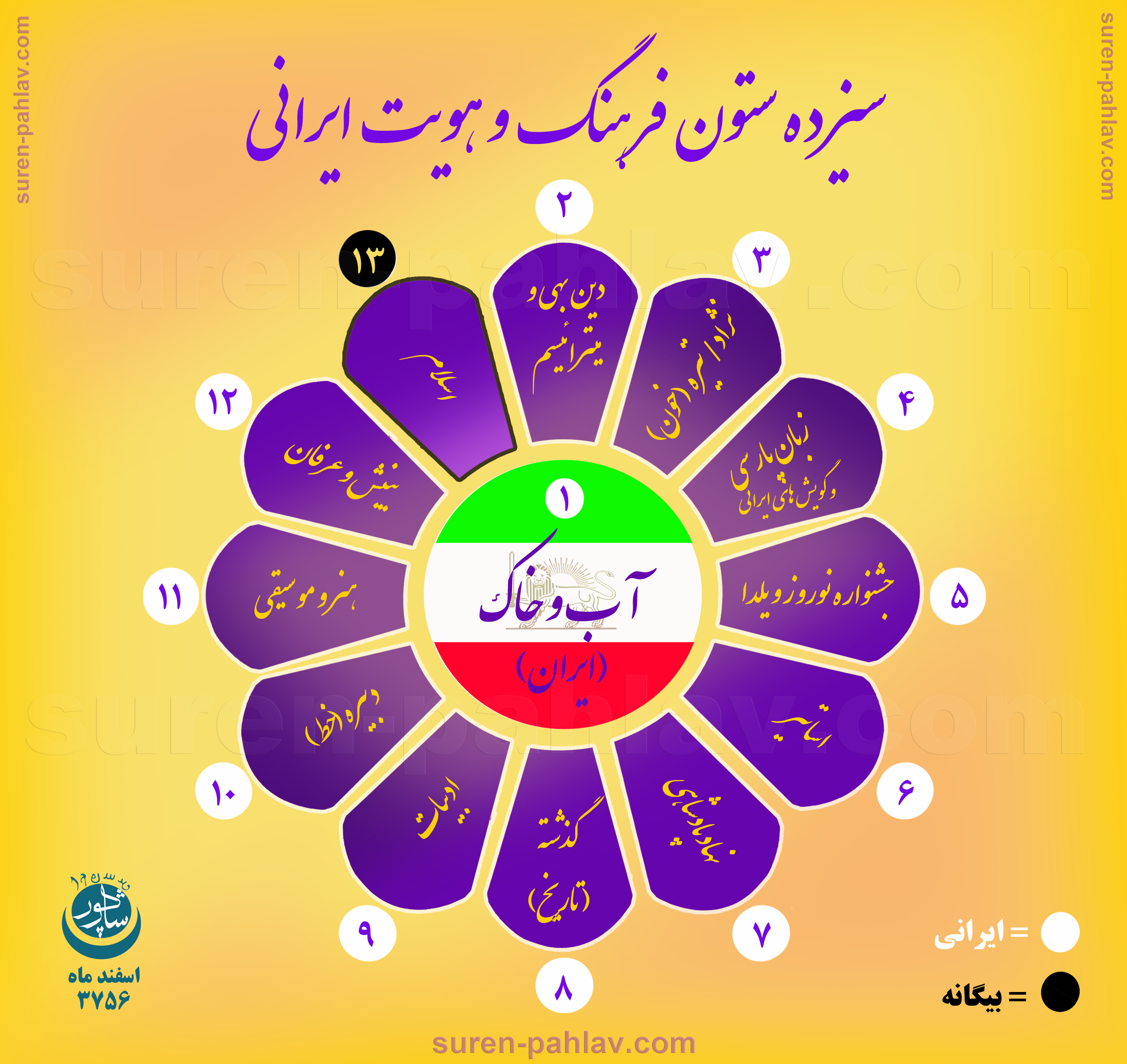 13_pillars_of_iranian_cultural_identity