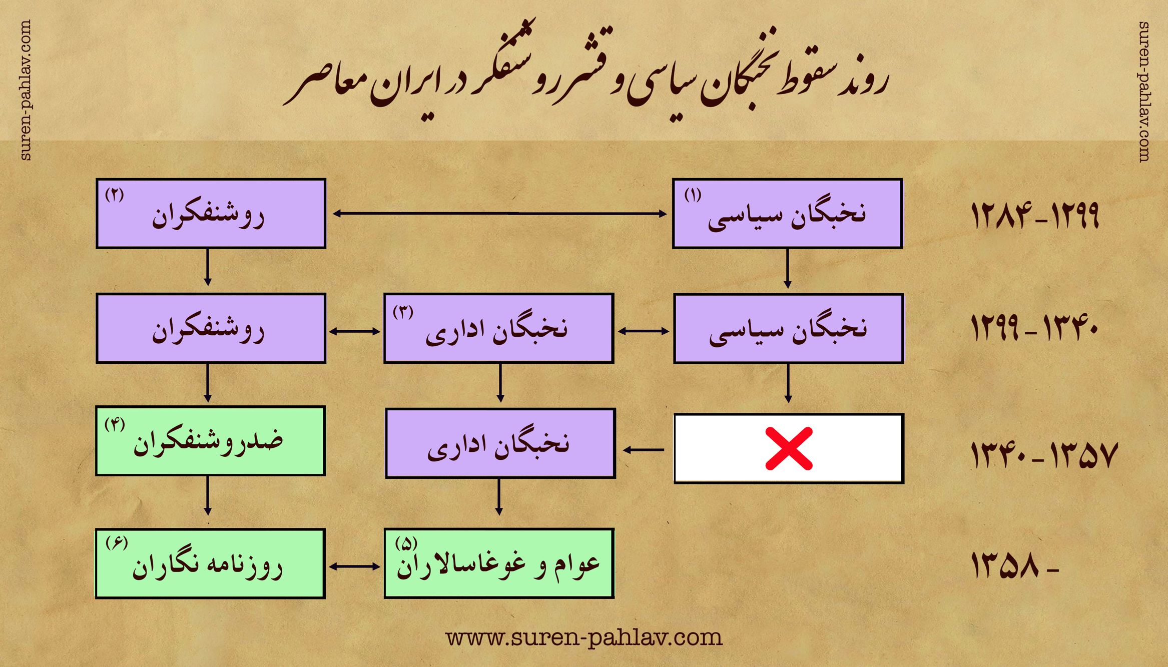 from_political_elites_to_ant_intelectuals