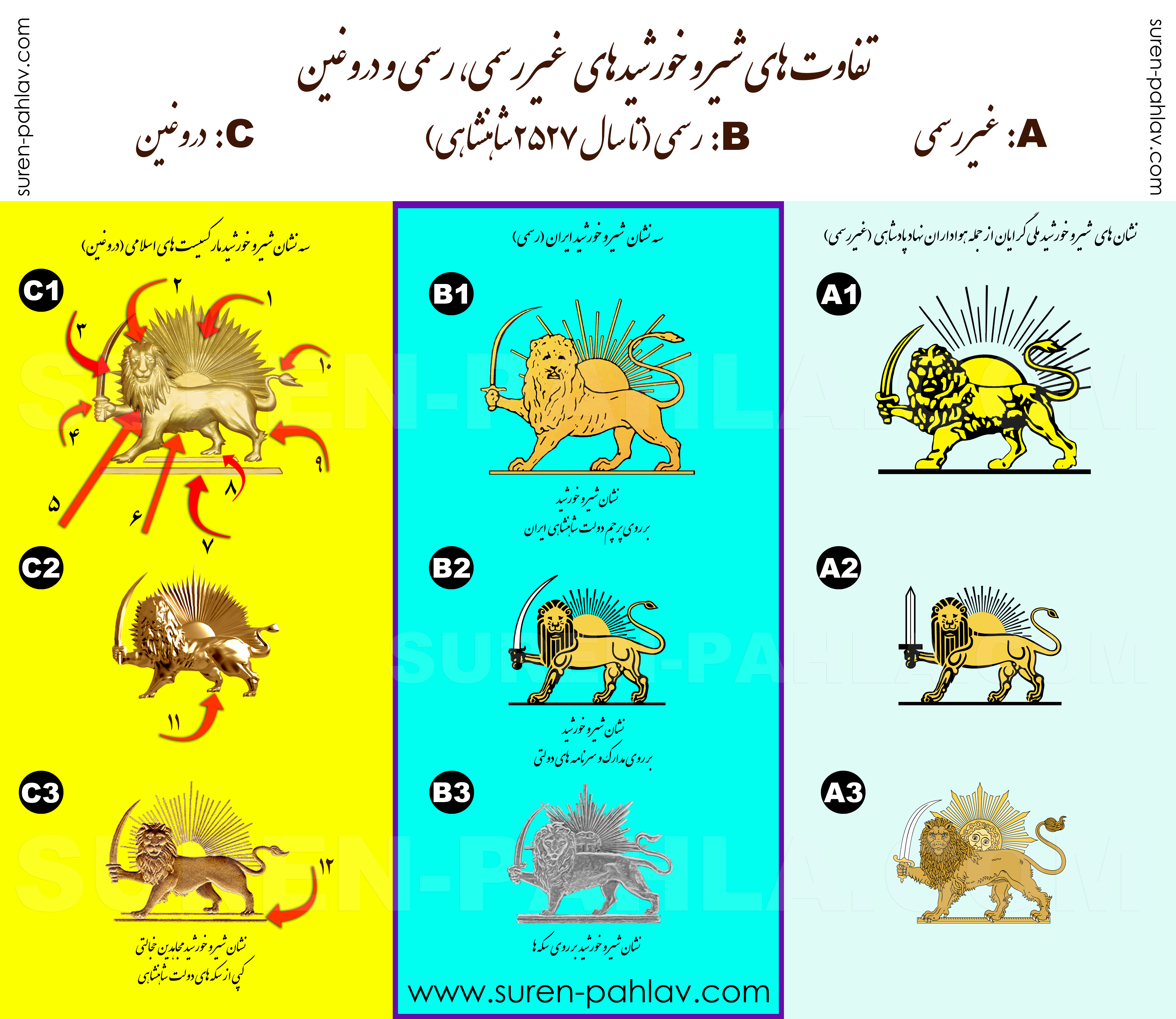 lion_and_sun_emblems_official_unofficial_and_fake